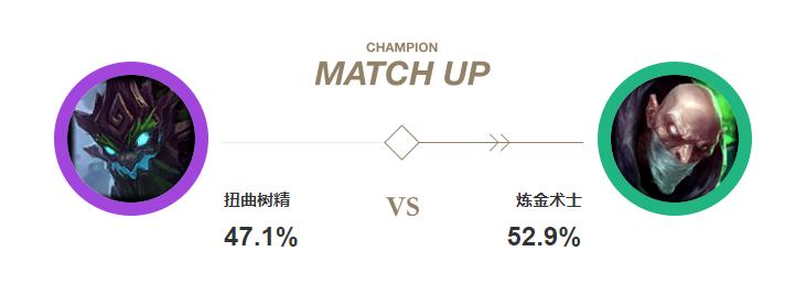 向天再借30秒，上单大树登顶胜率榜，深度讲解其玩法技巧