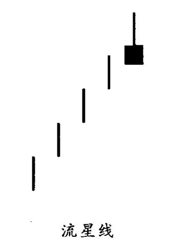 蜡烛图k线讲解,k线蜡烛图不同形态技术分析