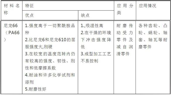 各种工程塑料的性能对比,常用工程塑料品种及性能