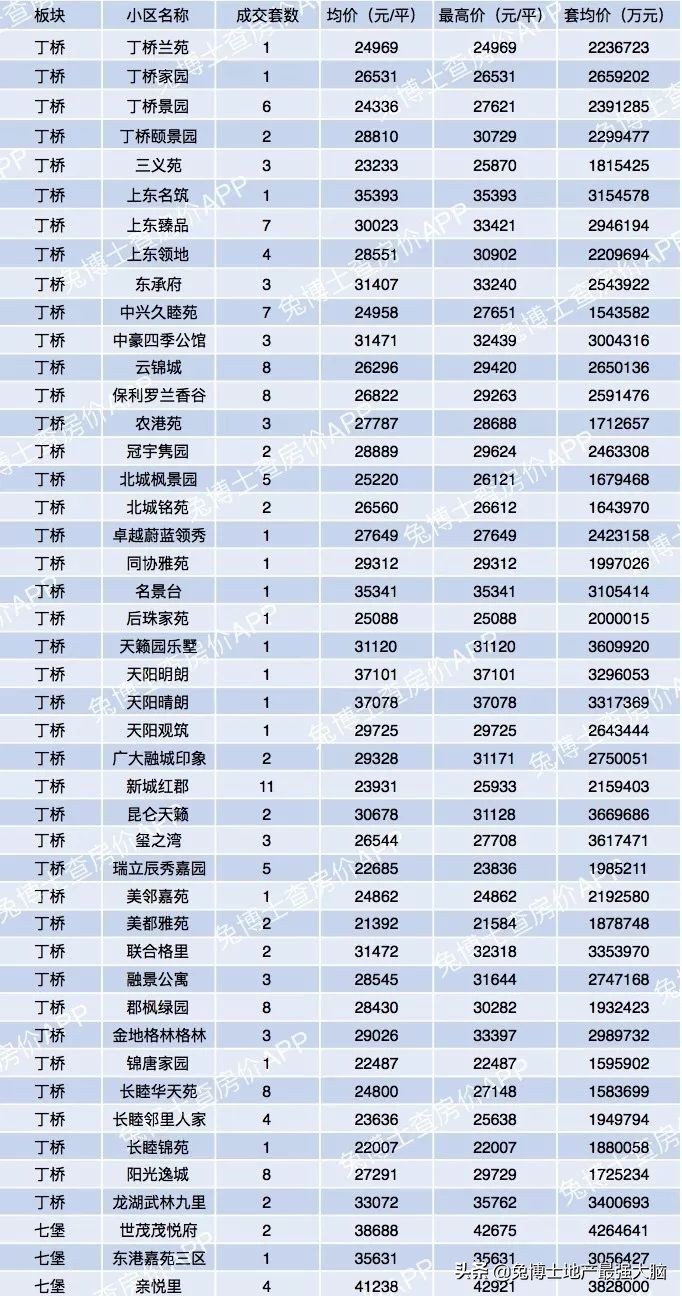 杭州哪里看二手房网签价,杭州临平区二手房网签价格