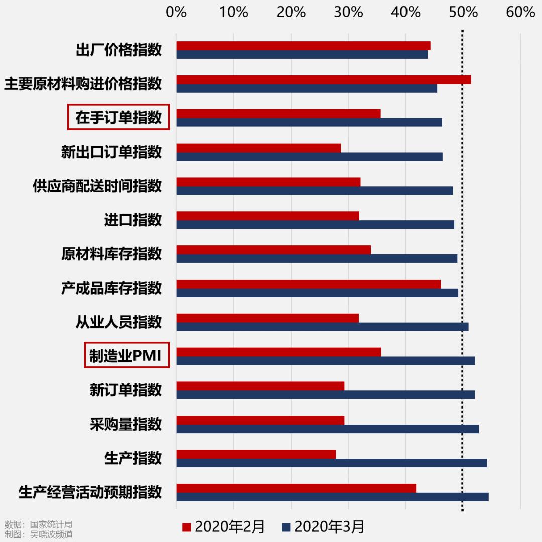 外贸影响一亿人就业吗,外贸出口增加受益行业