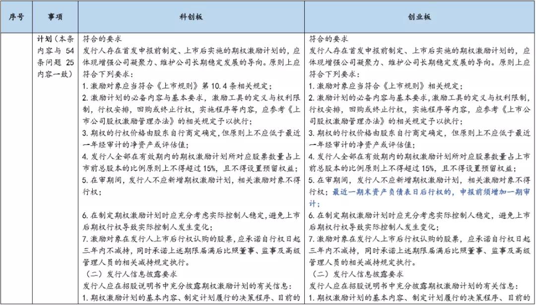 基金科创板和创业板,创业板科创板新三板