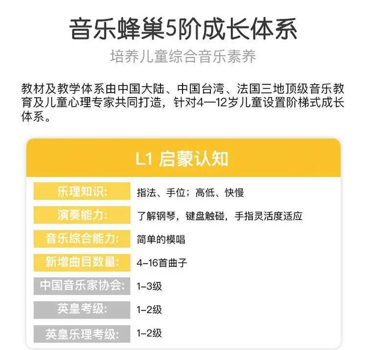 爱选课丨学琴这种痛苦，AI真能解决？在线钢琴课音乐蜂巢评测!