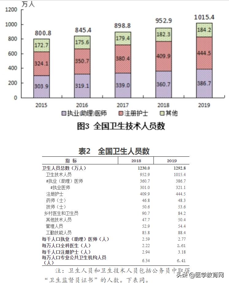 为什么中国医院费用这么高,全国公立医院收费一样吗