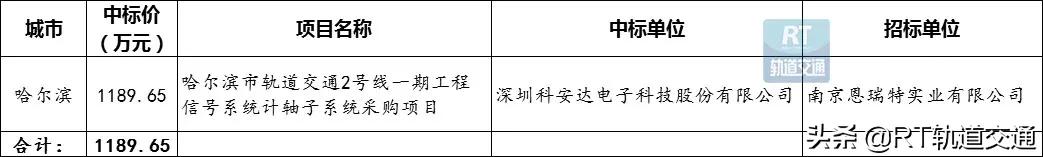 2023年工程机械市场,2023年国内工程机械市场