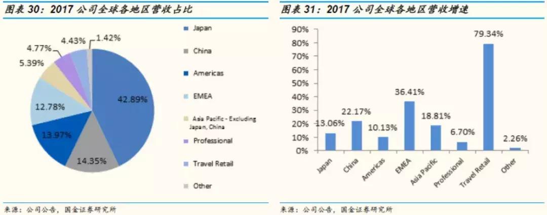 国金证券纺服｜东洋之镜为鉴，穿越周期的颜值行业