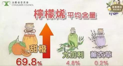 香港消委会润肤乳 (香港消委会保湿霜)