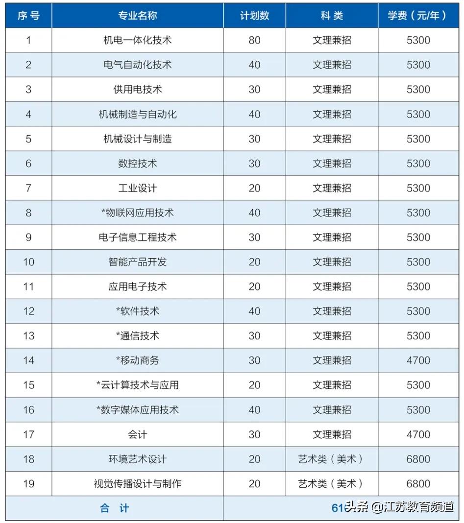 天天云招生|南京机电职业技术学院：有爱有情怀，南京机电等你来！