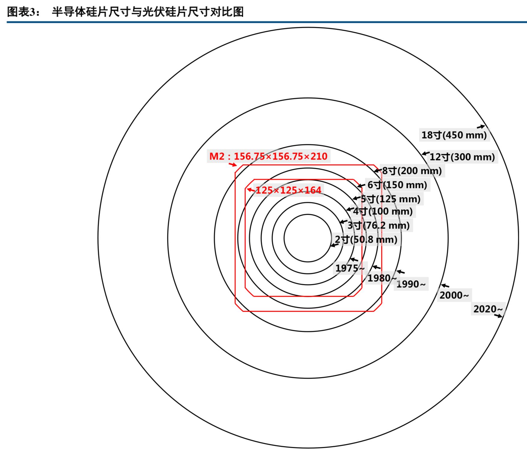 半导体硅晶圆产业链,半导体产业链深度讲解芯建