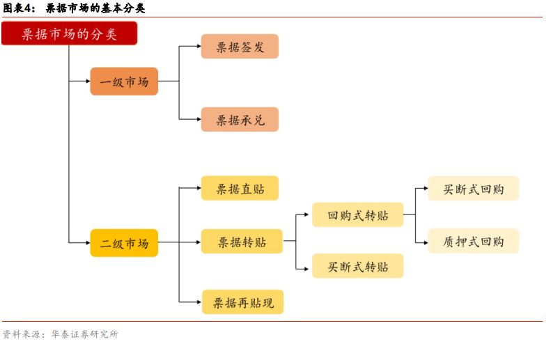 票据市场与私募的优劣势,票据市场走势分析