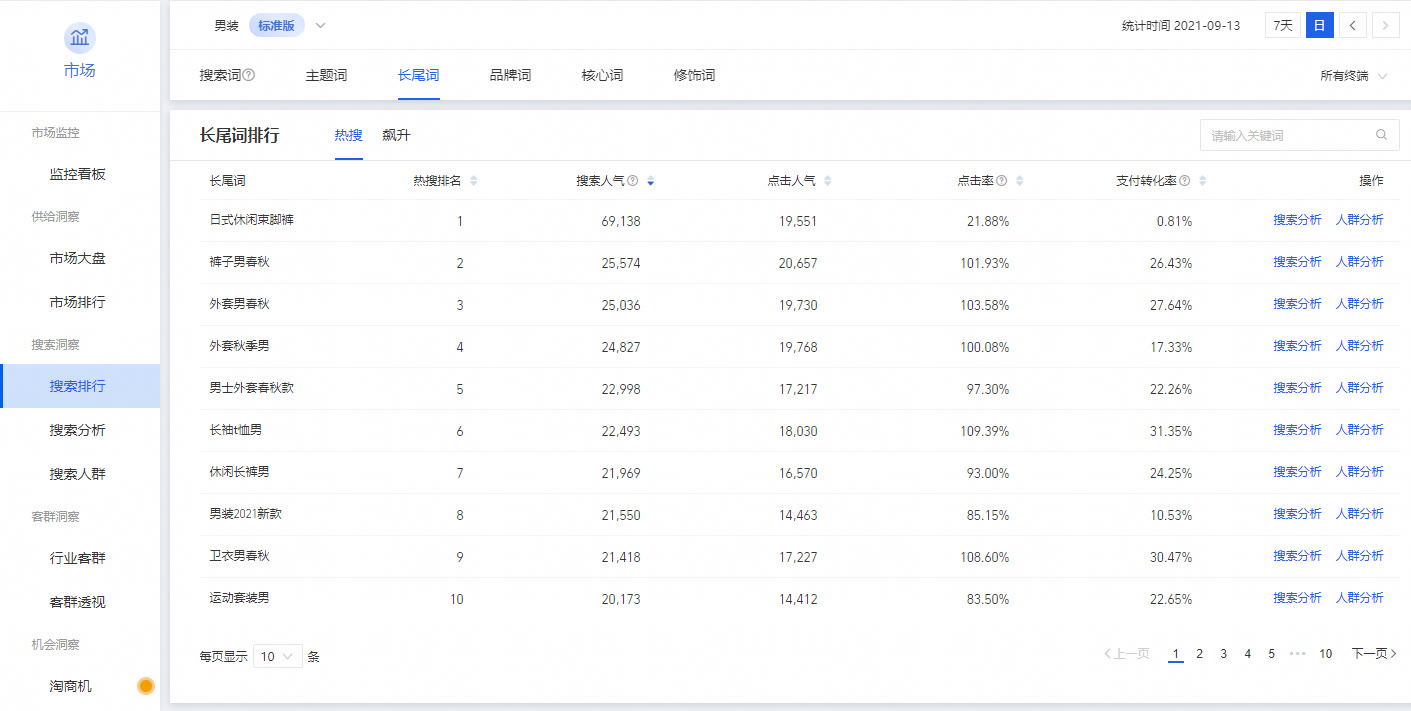 淘宝如何选蓝海产品,淘宝标题怎么找蓝海词