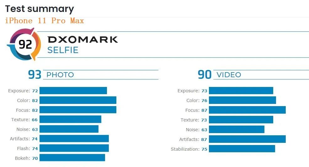 iphone13pro像素评测,iphone13pro测评大头