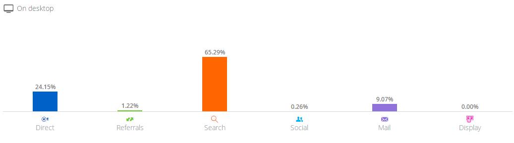 b2b的独立站,b2b独立站排行榜