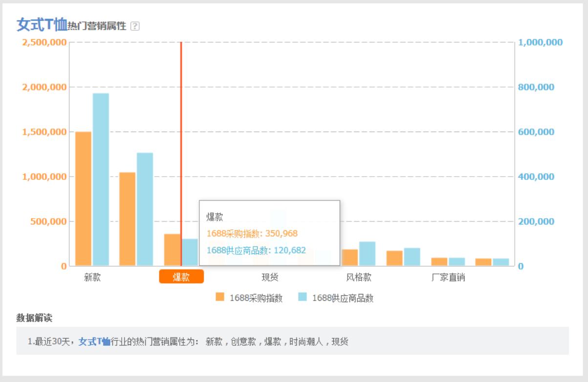 1688哪种推广方式最有效,1688运营新人做店铺教你几招绝招