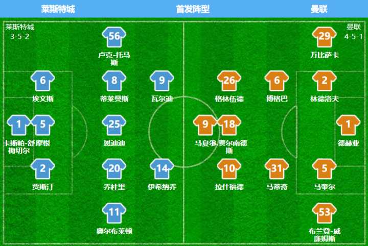 曼联历史10大逆转红魔,红魔曼联2-0欧联杯