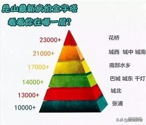 55万在昆山买房合适吗,50万首付苏州能买什么房子