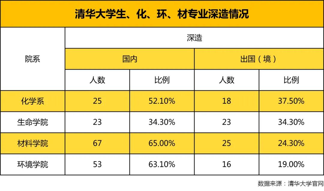 鍥涘ぇ澶╁潙鏄摢鍥涗釜涓撲笟,鍥涘ぇ澶╁潙涓撲笟鎸囧摢鍥涚