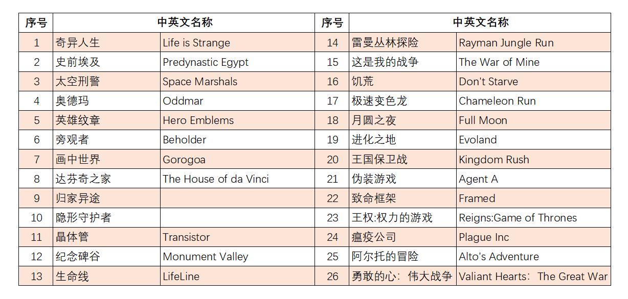 十个最好玩的单机手机游戏,十大值得玩的手机单机游戏