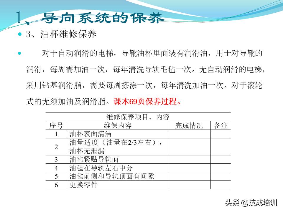 家用电梯维修保养费一年多少钱,关于电梯日常维修保养的通知