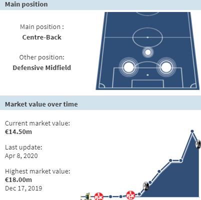 拜仁年轻中卫德国人,德国足球队中卫科赫
