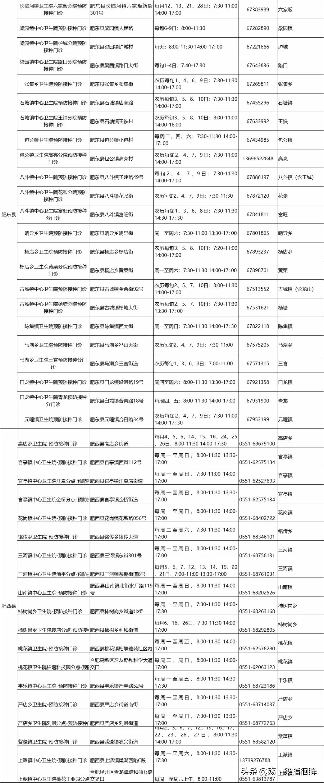 香港hpv疫苗真假,怎么判断hpv疫苗真假