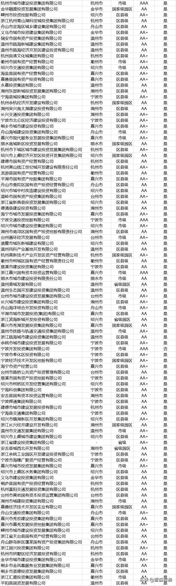 发债名单,城投发债主体名单