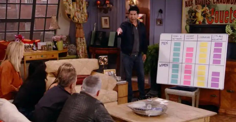 老友记重聚特辑完整版下载1080p,老友记21年重聚特辑myeyes