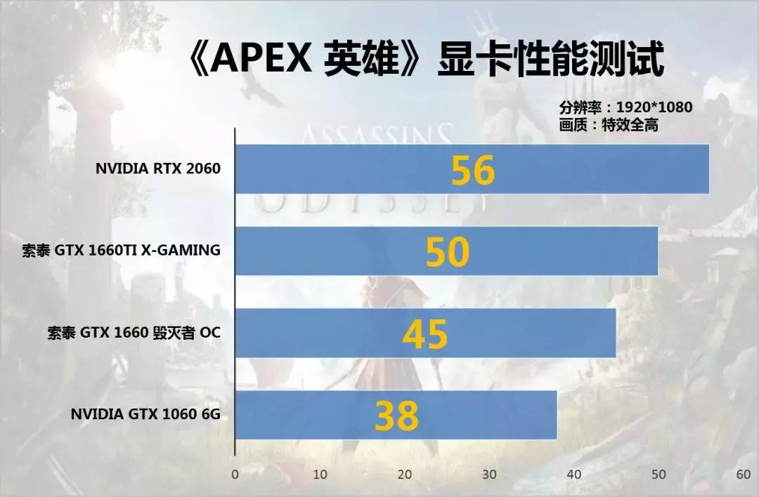 这下子6系列甜品显卡齐了，1000-3000究竟哪款显卡才算真甜品？