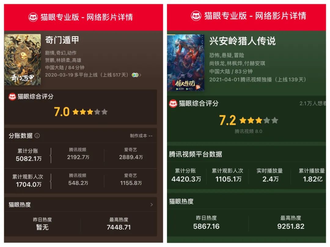 网络电影市场前途,网络电影发展趋势和盈利模式