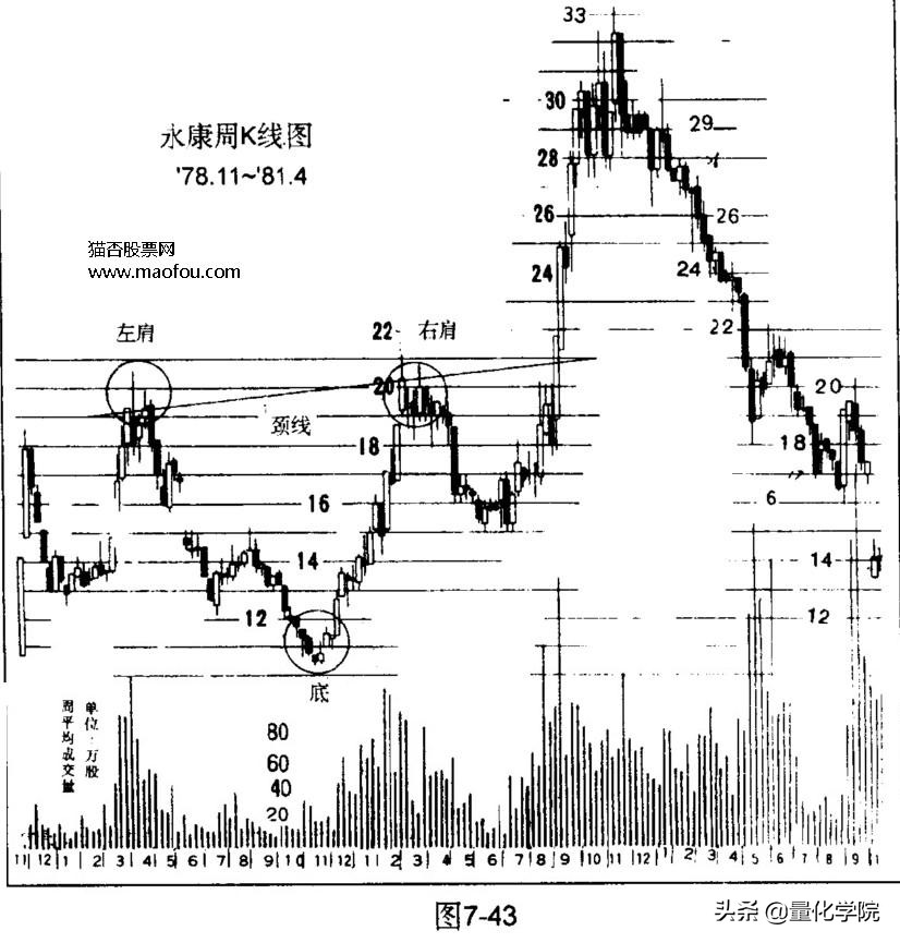头肩顶和头肩底形态特征,头肩顶形态图解及交易策略