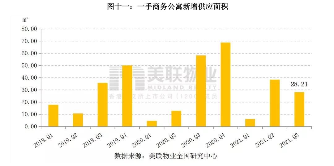 深圳华侨城商铺租金,深圳各个片区商铺租金行情分析