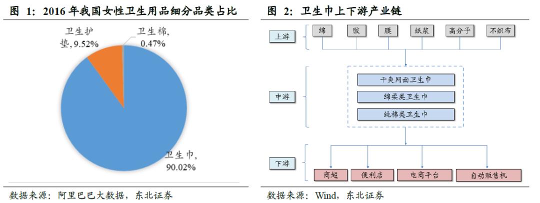 中国卫生巾市场规模,中国卫生巾批发市场