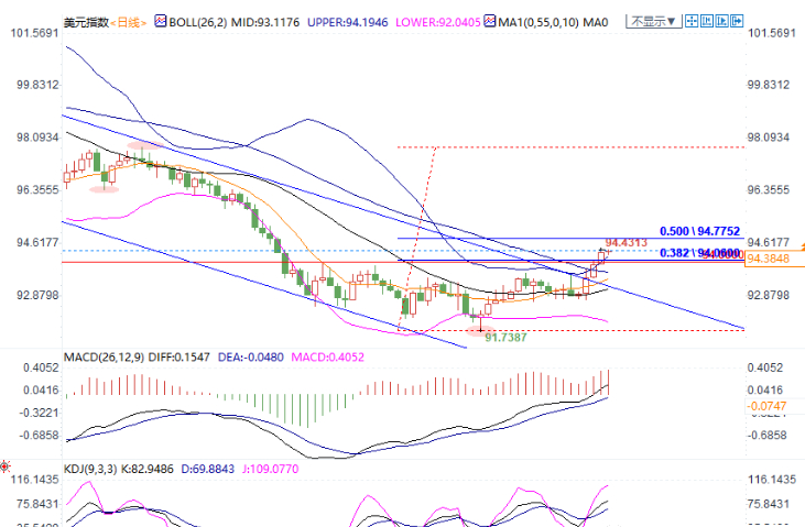全球期货黄金都跌是咋回事,全球市场崩盘