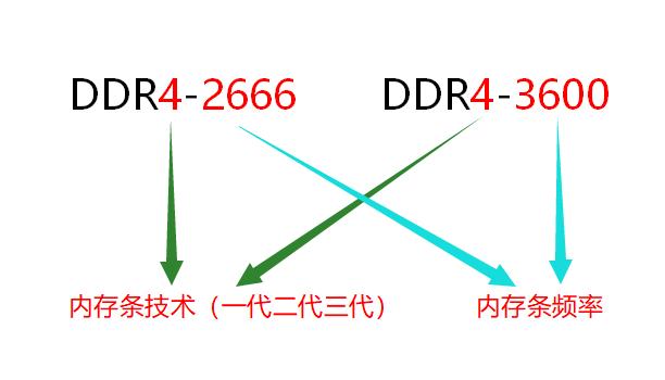 电脑拔插内存条,电脑内存条维修
