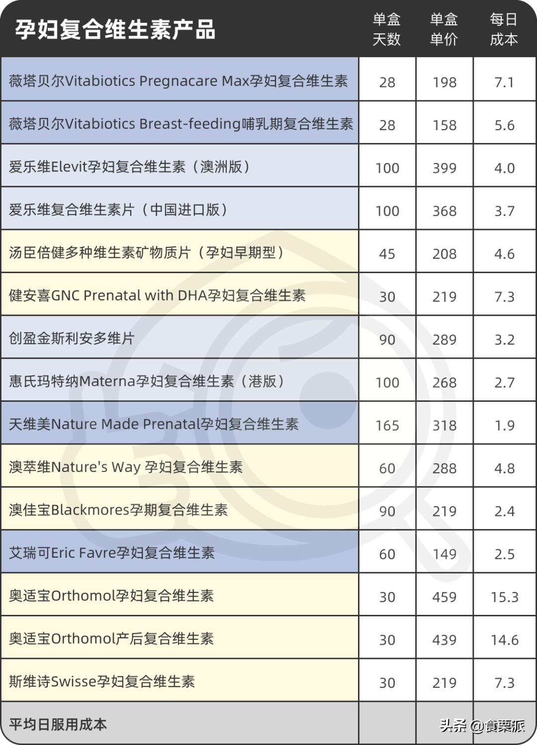 孕期多种维生素测评,孕期维生素和钙片吃什么牌子