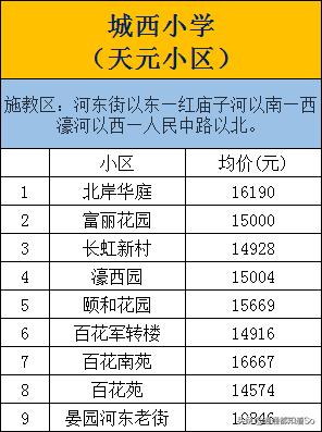 南通崇川小学划片,南通崇川区小学对比