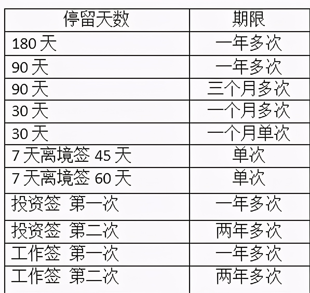 怎么自己申请孟加拉签证加急,孟加拉落地签证办理