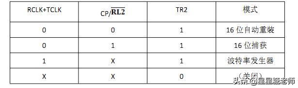 一文全面了解最强51单片机芯片STC89C52RC