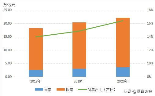 什么是票据类理财产品,银行理财产品票据是怎么样的