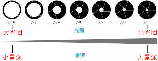 单反拍摄知识,单反镜头的术语大全