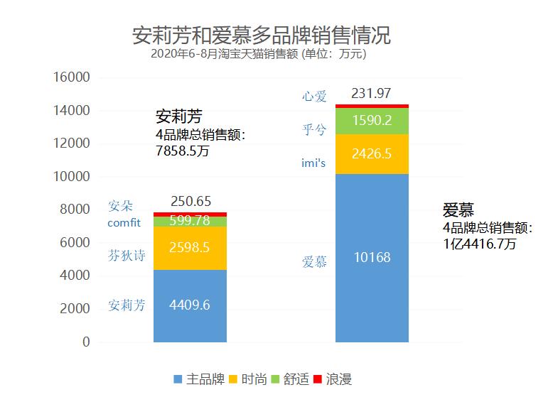 爱慕和ubras哪个好,ubras和都市丽人内衣哪个舒服