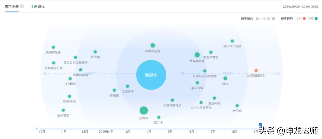详解知乎引流与成交:打造企业私域流量,高赞精准引流只需这4步