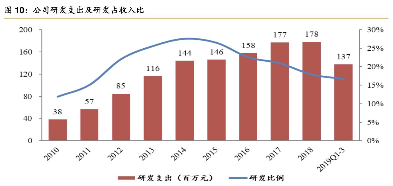理邦仪器2024年新产品,理邦仪器的最新深度分析