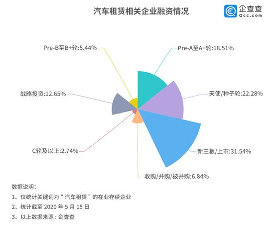 旅游旺季带动租车市场爆发性增长,旅游租车行业现状和未来