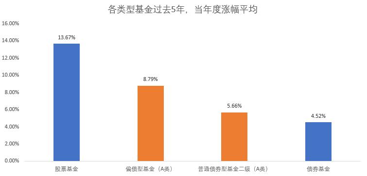 募集期基金要不要买,募集新基金