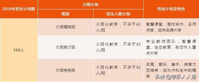 广州市白云区高中学校,白云区第三梯队高中哪个学校好