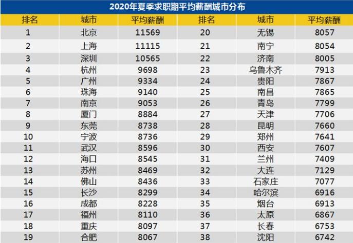 多伦多人均工资,多伦多家庭平均工资年薪多少