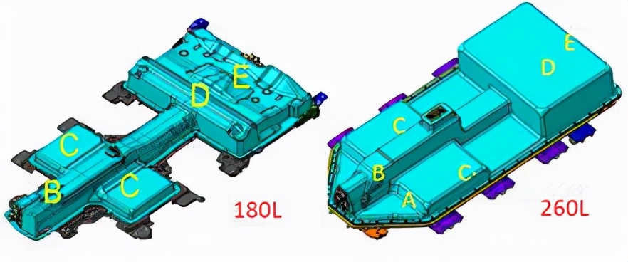 未来动力电池走向怎么样,怎么看动力电池的未来发展