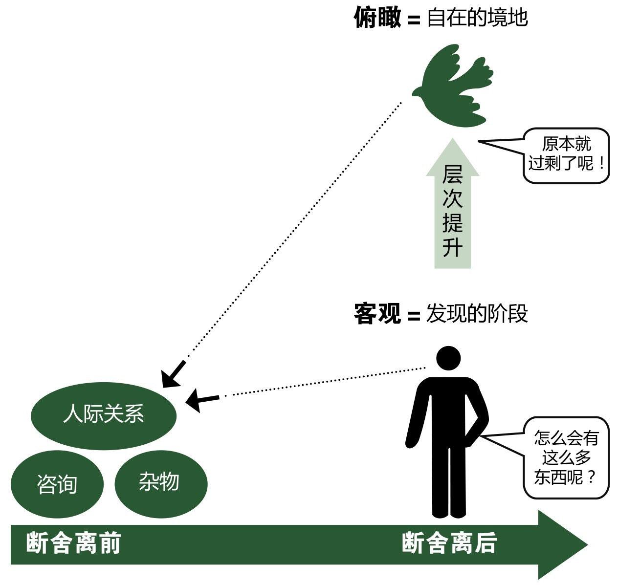 时光机理论思维,时光机功能