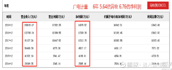 国检集团是干嘛的,国检集团怎么样